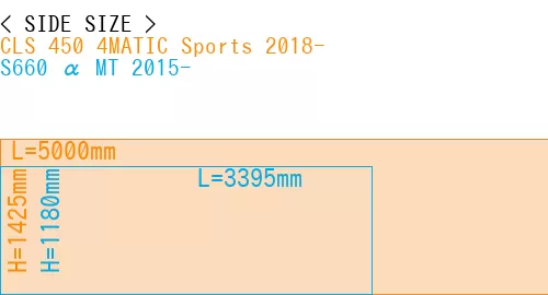 #CLS 450 4MATIC Sports 2018- + S660 α MT 2015-